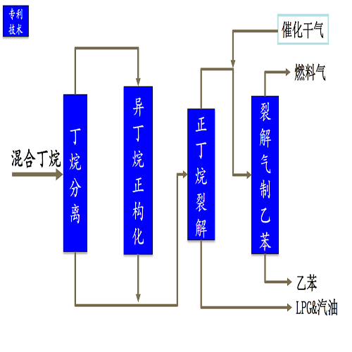 IBTN & PGEB 新技术