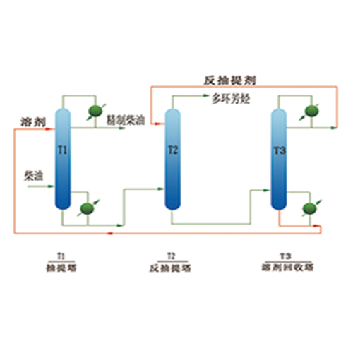 国VI汽柴油精制技术